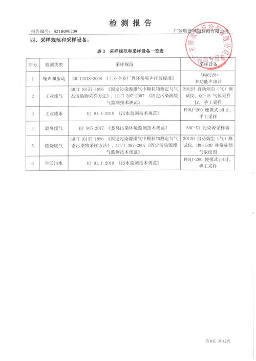 格蘭仕集團(tuán)2021年三季度環(huán)境保護(hù)監(jiān)測(cè)報(bào)告