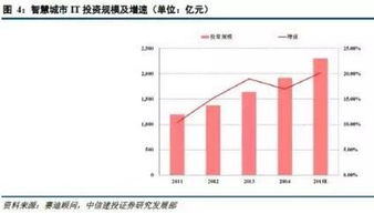 智慧城市系列報(bào)告 智慧環(huán)保監(jiān)測(cè)市場(chǎng)分析與未來展望